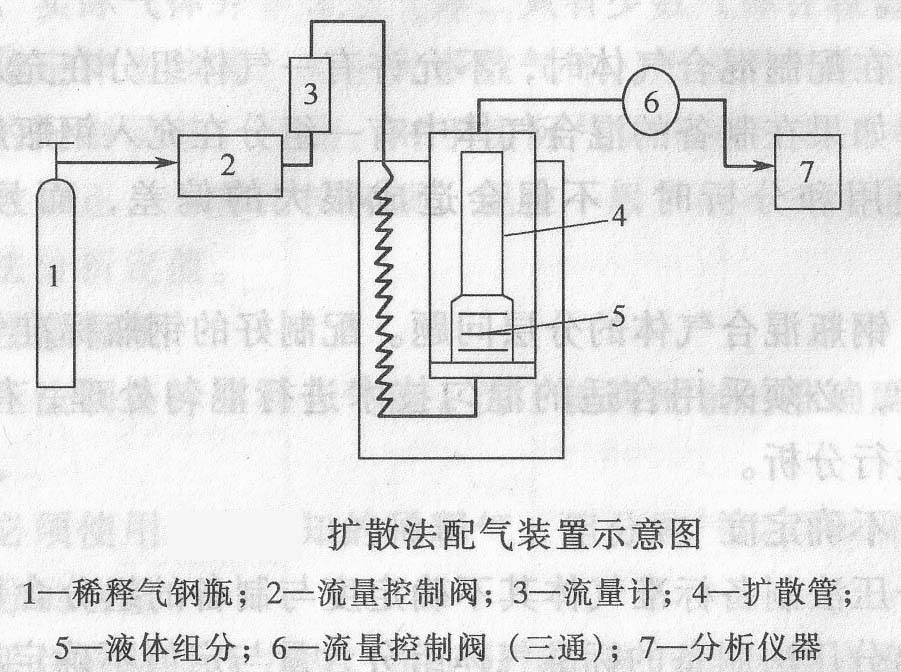 鄭州標準氣體制作方法 鄭州標準氣體制作方法